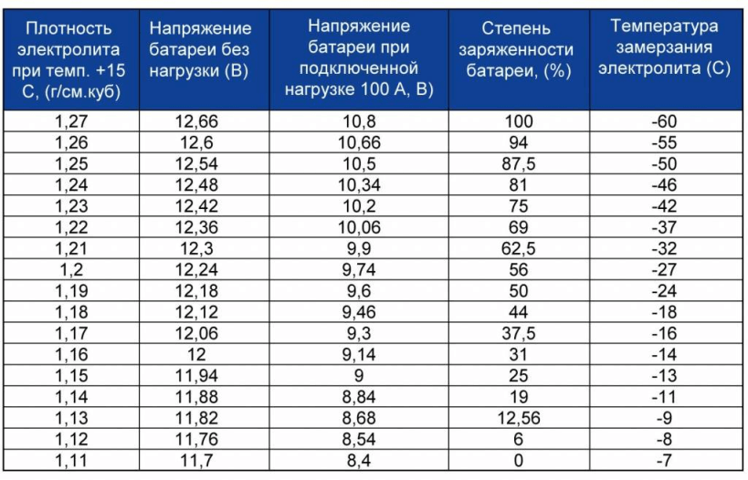 Внутри автомобильного аккумулятора свинец и электролит?