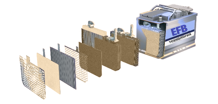 Что такое EFB аккумуляторы