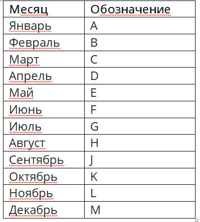 Как определить дату производства АКБ 1