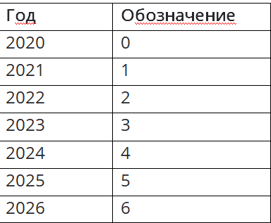 Как определить дату производства АКБ 2