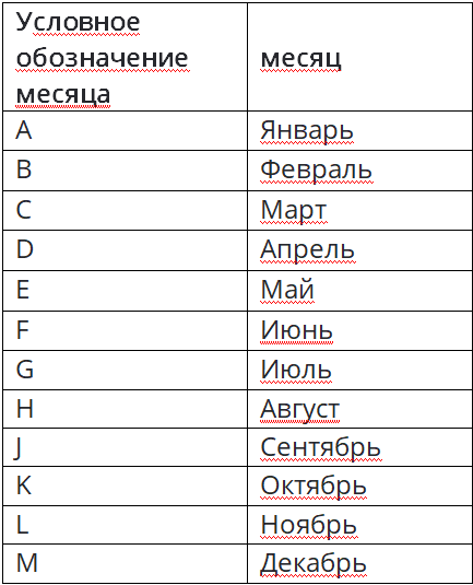 Как определить дату производства АКБ 3