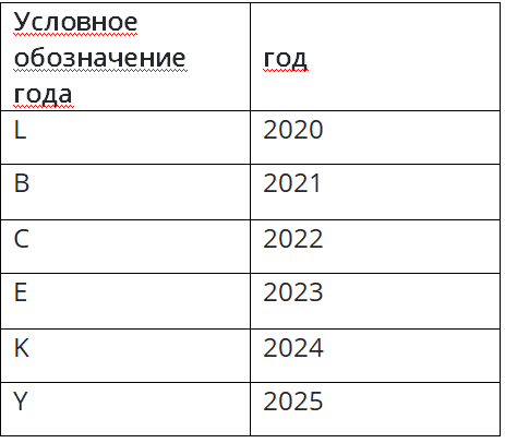 Как определить дату производства АКБ 5