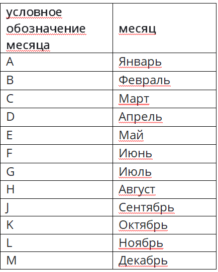 Как определить дату производства АКБ 6