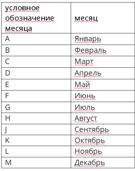 Как определить дату производства АКБ 7